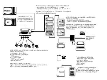 SIO port usage, 400/800 period