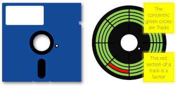 Anatomy of a (soft sectored) 5"¼ diskette