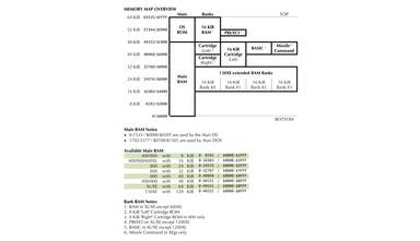 Atari 400/800/XL/XE memory map