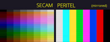 Comparing SECAM and PERITEL Atari 400/800 (mirrored) palettes